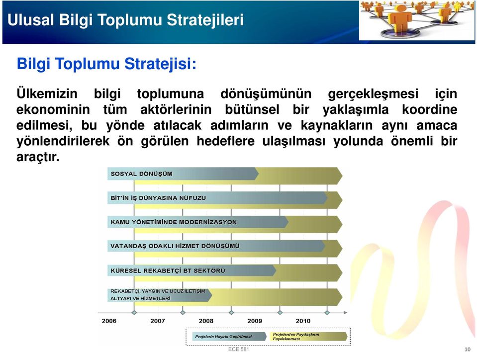 koordine edilmesi, bu yönde atılacak adımların ve kaynakların aynı amaca