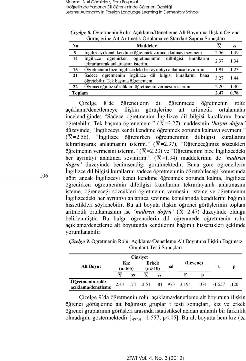 sevmem. 2.56 1.49 14 İngilizce öğrenirken öğretmenimin dilbilgisi kurallarını tekrarlayarak anlatmasını isterim. 2.37 1.34 15 Öğretmenim bize İngilizcedeki her ayrıntıyı anlatınca sevinirim. 1.94 1.