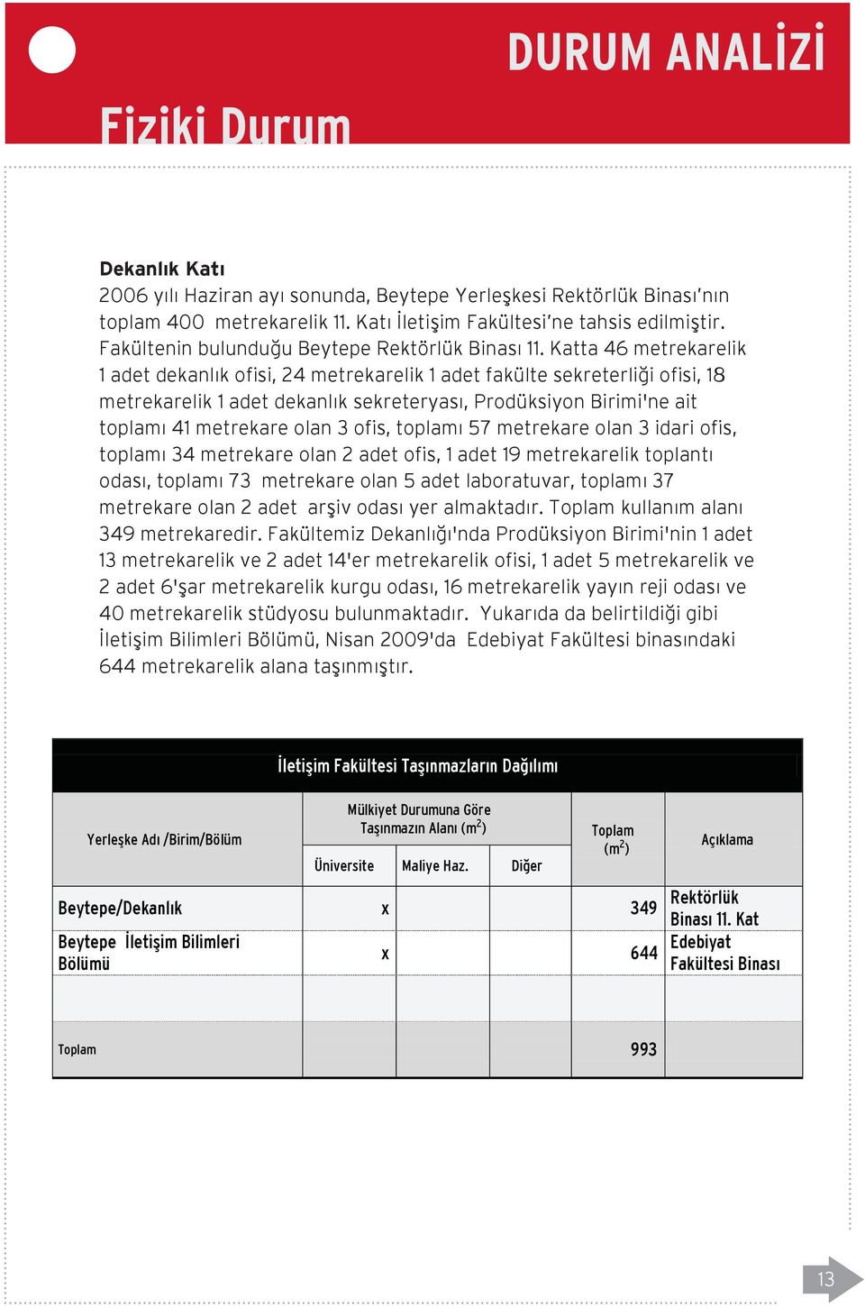 Katta 46 metrekarelik 1 adet dekanlýk ofisi, 24 metrekarelik 1 adet fakülte sekreterliði ofisi, 18 metrekarelik 1 adet dekanlýk sekreteryasý, Prodüksiyon Birimi'ne ait toplamý 41 metrekare olan 3