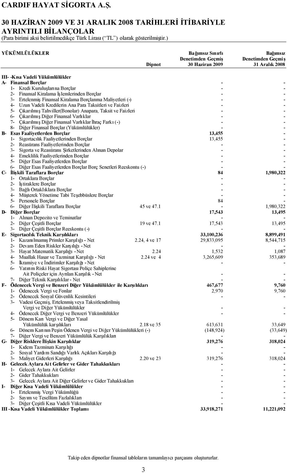 Para Taksitleri ve Faizleri 5 ÇıkarılmışTahviller(Bonolar) Anapara, Taksit ve Faizleri 6 ÇıkarılmışDiğer Finansal Varlıklar 7 ÇıkarılmışDiğer Finansal Varlıklar İhraç Farkı() 8 Diğer Finansal Borçlar