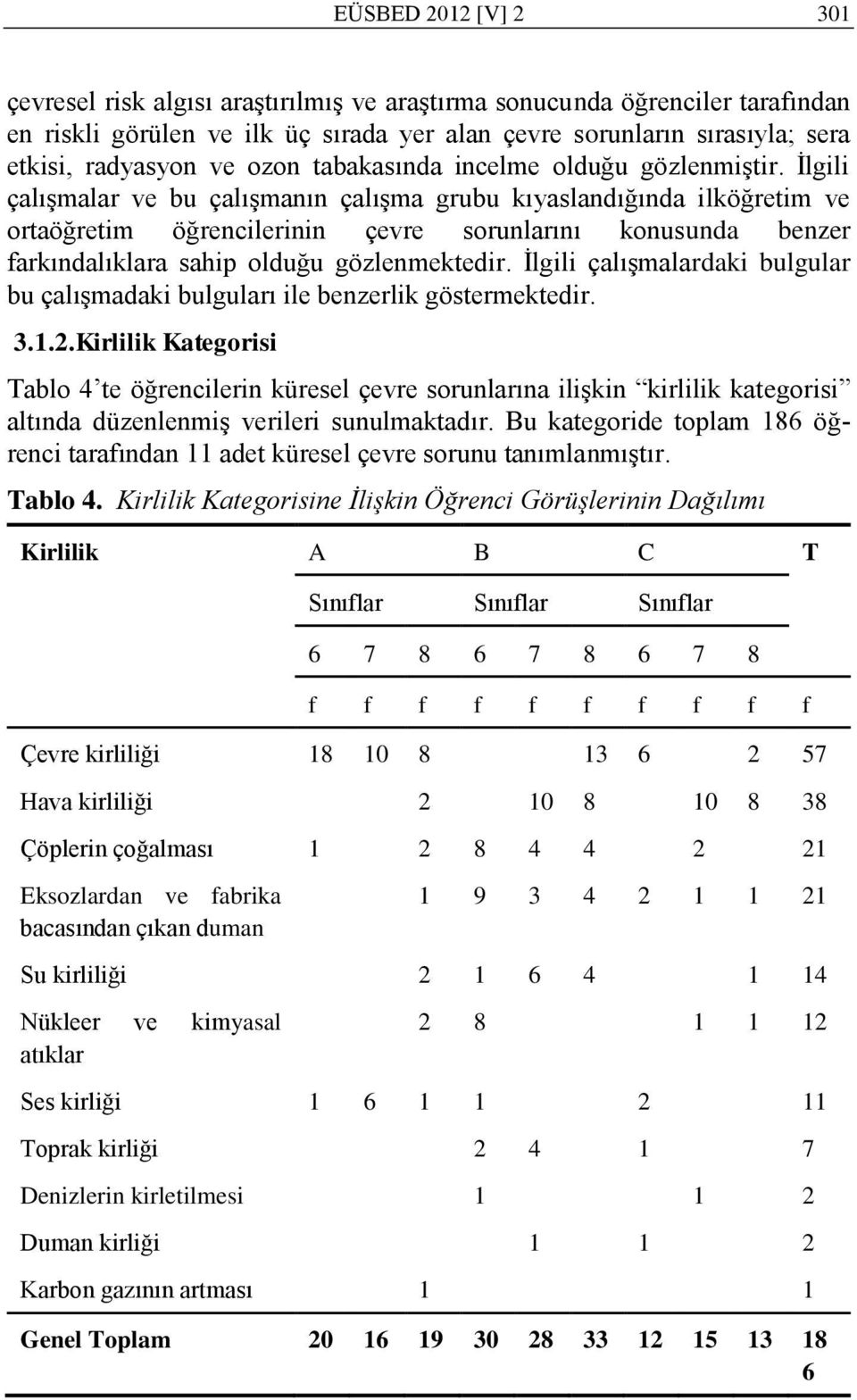 Ġlgili çalıģmalar ve bu çalıģmanın çalıģma grubu kıyaslandığında ilköğretim ve ortaöğretim öğrencilerinin çevre sorunlarını konusunda benzer farkındalıklara sahip olduğu gözlenmektedir.