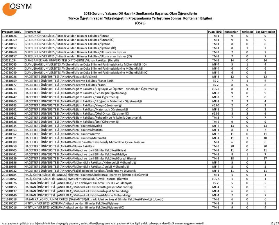 ÜNİVERSİTESİ/İktisadi ve İdari Bilimler Fakültesi/Uluslararası İlişkiler TM-2 7 0 7 104530157 GİRESUN ÜNİVERSİTESİ/İktisadi ve İdari Bilimler Fakültesi/Uluslararası İlişkiler (İÖ) TM-2 7 0 7