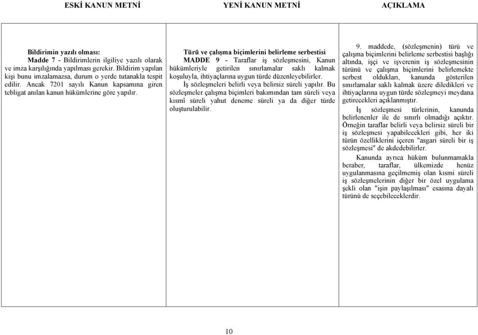 Türü ve çalışma biçimlerini belirleme serbestisi MADDE 9 - Taraflar iş sözleşmesini, Kanun hükümleriyle getirilen sınırlamalar saklı kalmak koşuluyla, ihtiyaçlarına uygun türde düzenleyebilirler.