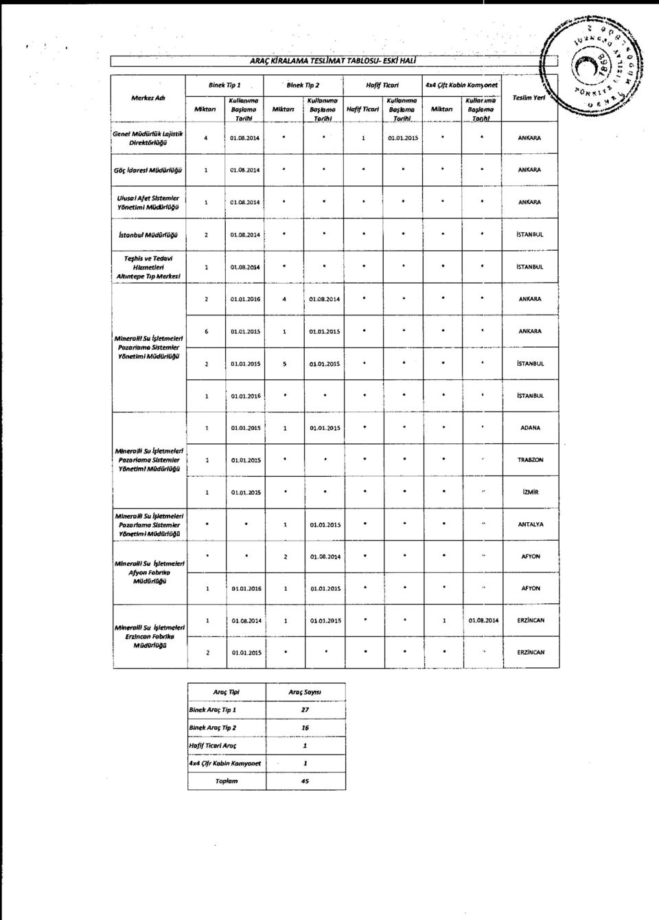 2014 ANKARA Istanbul Müdürlüğü 2 01.08.2014 ISTANBUL Teşhis ve Tedavi Hizmetleri Altıntepe Tıp Merkezi 1 01.08.2014 ISTANBUL 2 01.01.2016 4 01.08.2014 ANKARA Mineral/!