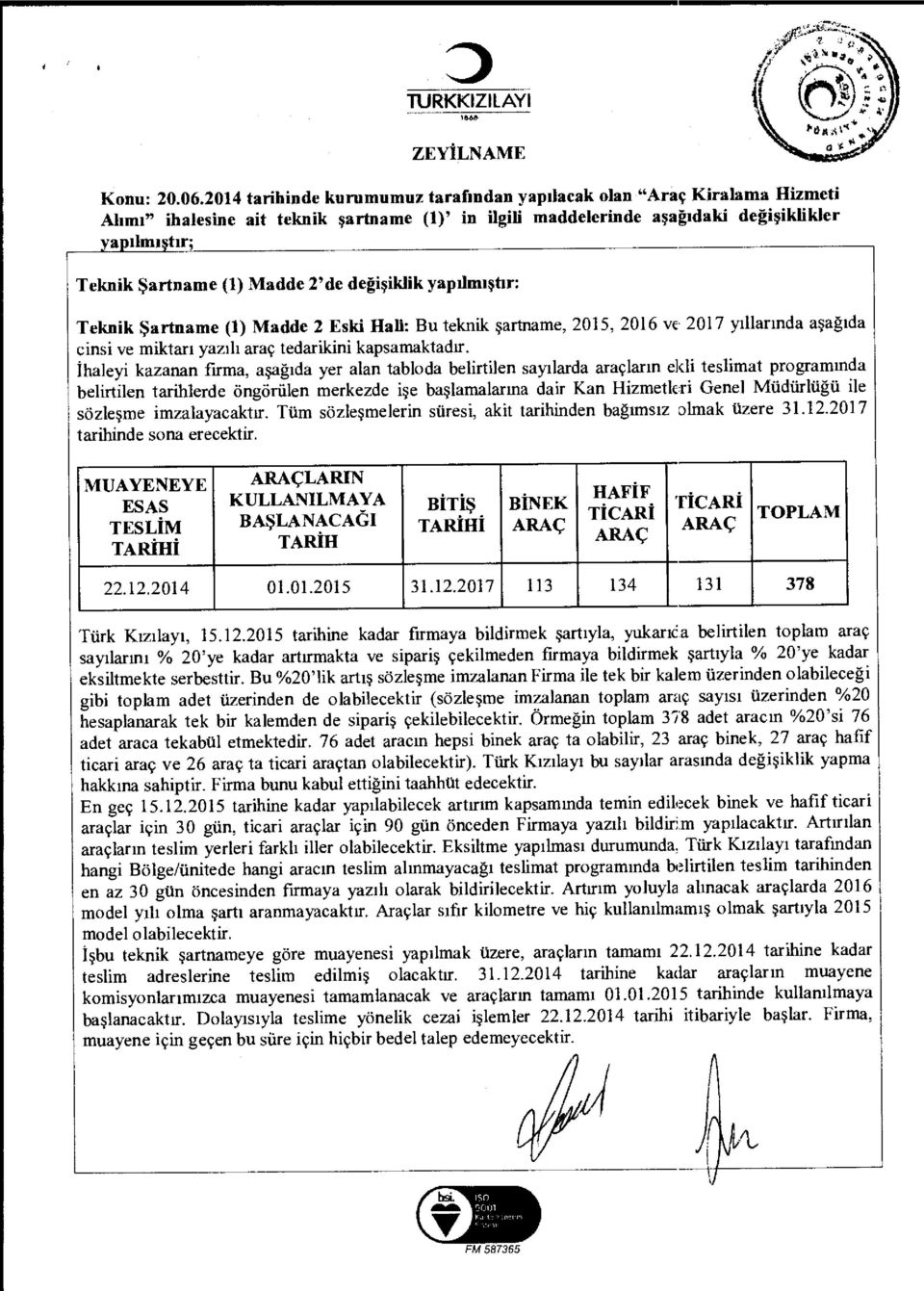 (1) Madde 2'de de ğişiklik yap ılm ıştır: Teknik Şartname (1) Madde 2 Eski Hali: Bu teknik şartname, 2015, 2016 ve 2017 y ıllar ında a şağıda cinsi ve miktar ı yaz ılı araç tedarikini kapsamaktad ır.