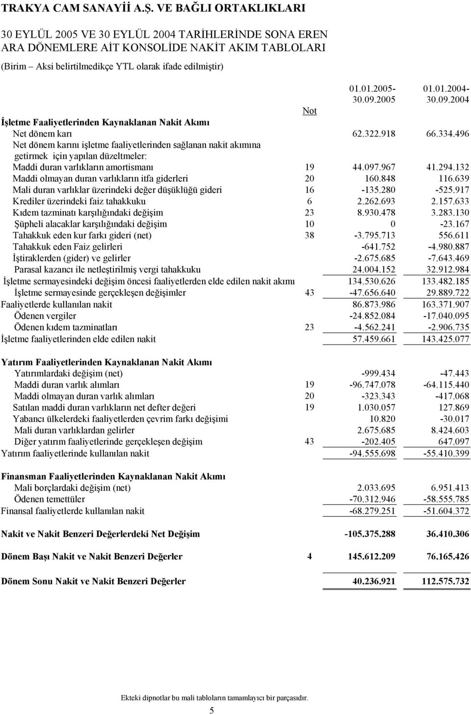 496 Net dönem karını işletme faaliyetlerinden sağlanan nakit akımına getirmek için yapılan düzeltmeler: Maddi duran varlıkların amortismanı 19 44.097.967 41.294.