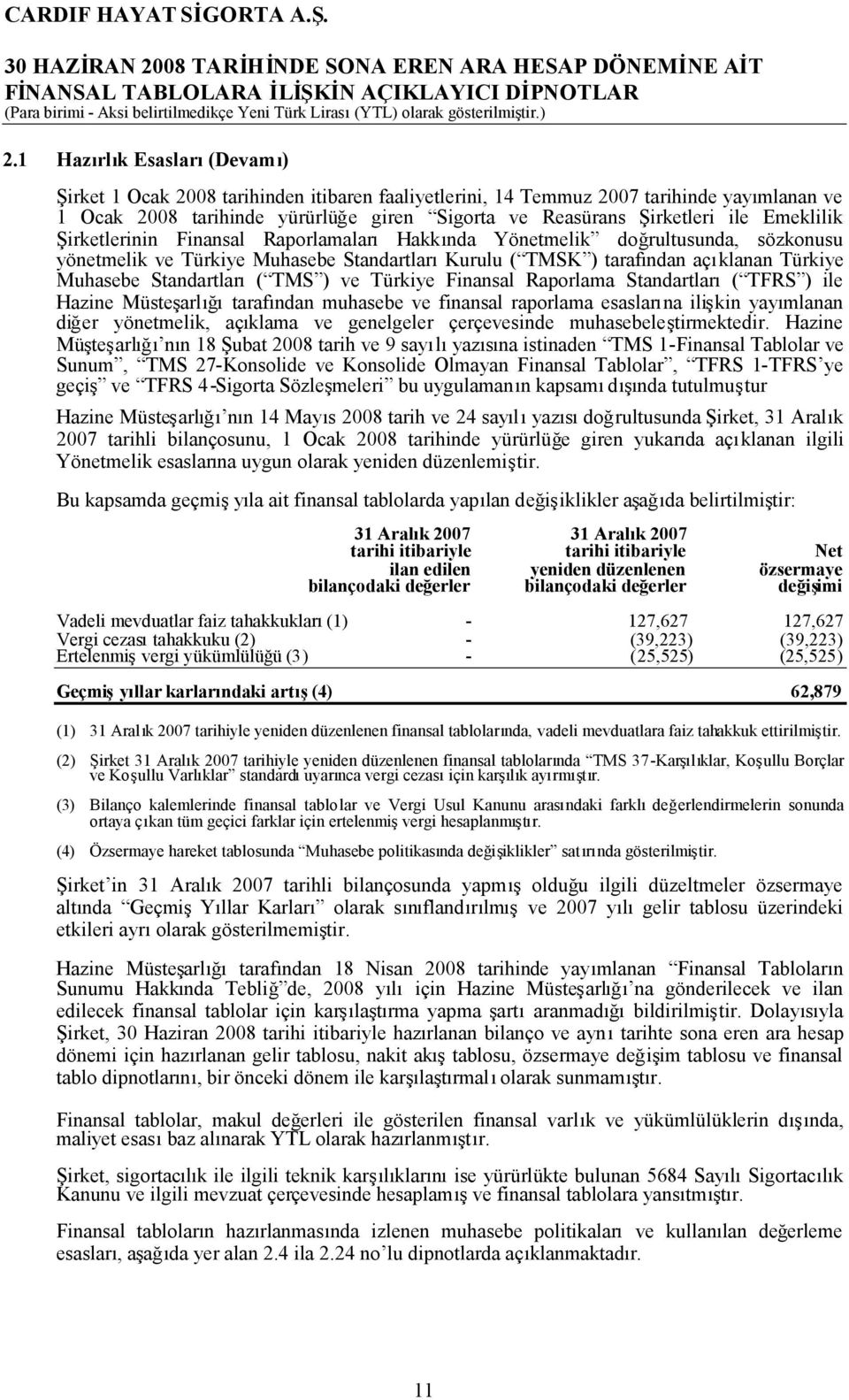 Emeklilik Şirketlerinin Finansal Raporlamaları Hakkında Yönetmelik doğrultusunda, sözkonusu yönetmelik ve Türkiye Muhasebe StandartlarıKurulu ( TMSK ) tarafından açıklanan Türkiye Muhasebe