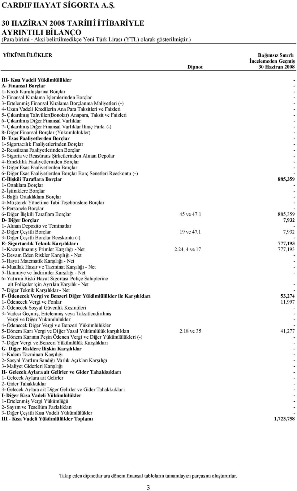 ErtelenmişFinansal Kiralama Borçlanma Maliyetleri () 4 Uzun Vadeli Kredilerin Ana Para Taksitleri ve Faizleri 5 ÇıkarılmışTahviller(Bonolar) Anapara, Taksit ve Faizleri 6 ÇıkarılmışDiğer Finansal