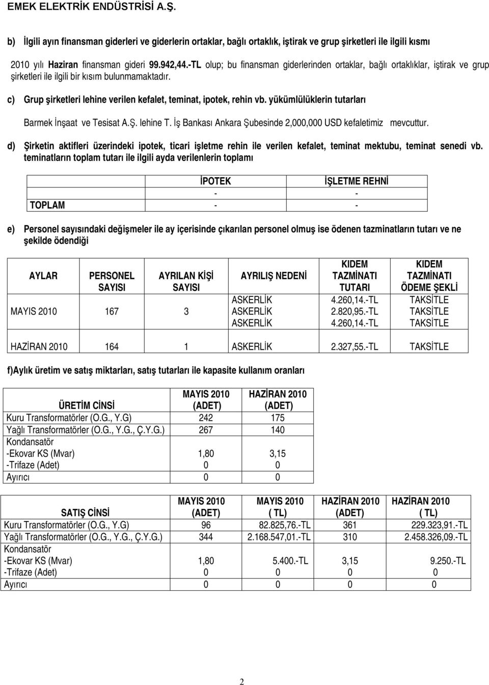 yükümlülüklerin tutarları Barmek İnşaat ve Tesisat lehine T. İş Bankası Ankara Şubesinde 2,, USD kefaletimiz mevcuttur.