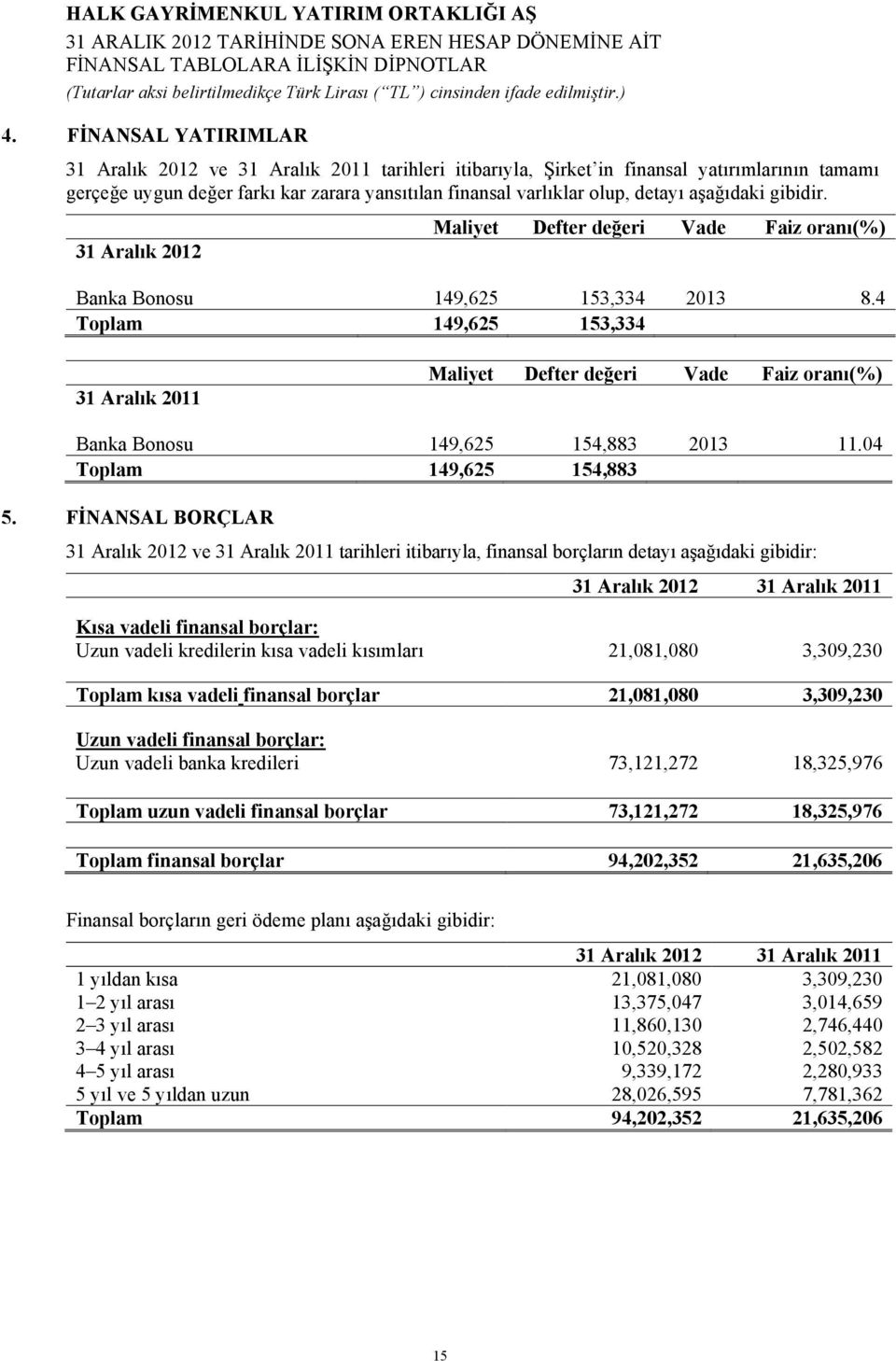 4 Toplam 149,625 153,334 31 Aralık 2011 Maliyet Defter değeri Vade Faiz oranı(%) Banka Bonosu 149,625 154,883 2013 11.04 Toplam 149,625 154,883 5.