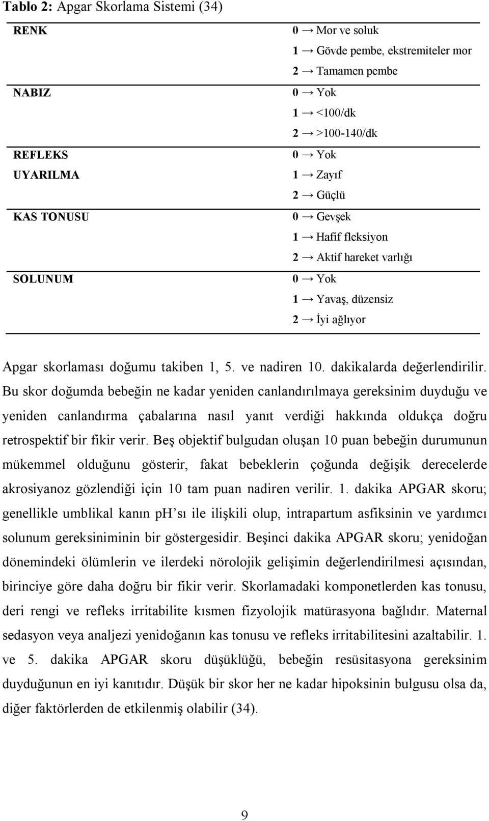 Bu skor doğumda bebeğin ne kadar yeniden canlandırılmaya gereksinim duyduğu ve yeniden canlandırma çabalarına nasıl yanıt verdiği hakkında oldukça doğru retrospektif bir fikir verir.