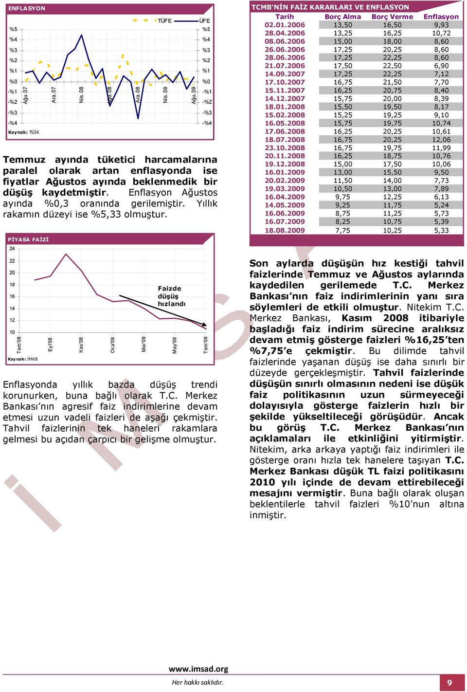 PĐYASA FAĐZĐ 24 22 20 1 16 14 12 Tem'0 Kaynak: ĐMKB Eyl'0 Kas'0 Oca'0 Mar'0 Faizde düşüş hızlandı Enflasyonda yıllık bazda düşüş trendi korunurken, buna bağlı olarak T.C.