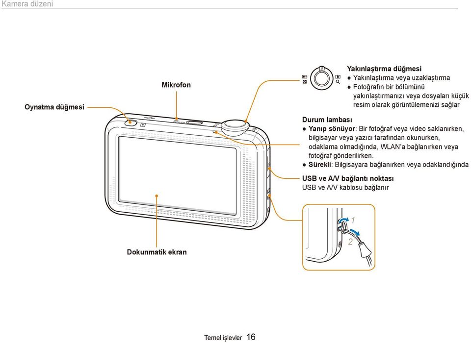 saklanırken, bilgisayar veya yazıcı tarafından okunurken, odaklama olmadığında, WLAN a bağlanırken veya fotoğraf gönderilirken.