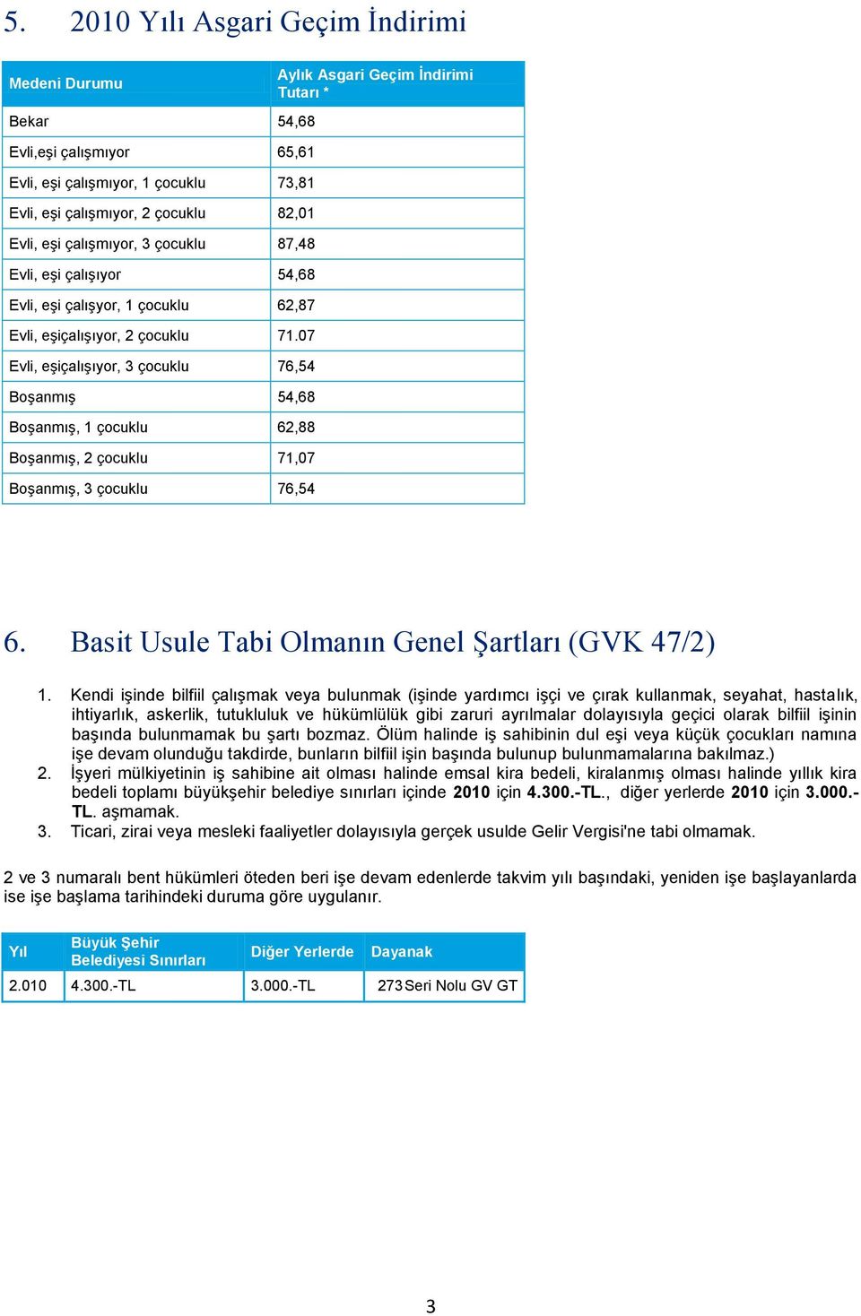 07 Evli, eşiçalışıyor, 3 çocuklu 76,54 Boşanmış 54,68 Boşanmış, 1 çocuklu 62,88 Boşanmış, 2 çocuklu 71,07 Boşanmış, 3 çocuklu 76,54 Aylık Asgari Geçim İndirimi Tutarı * 6.