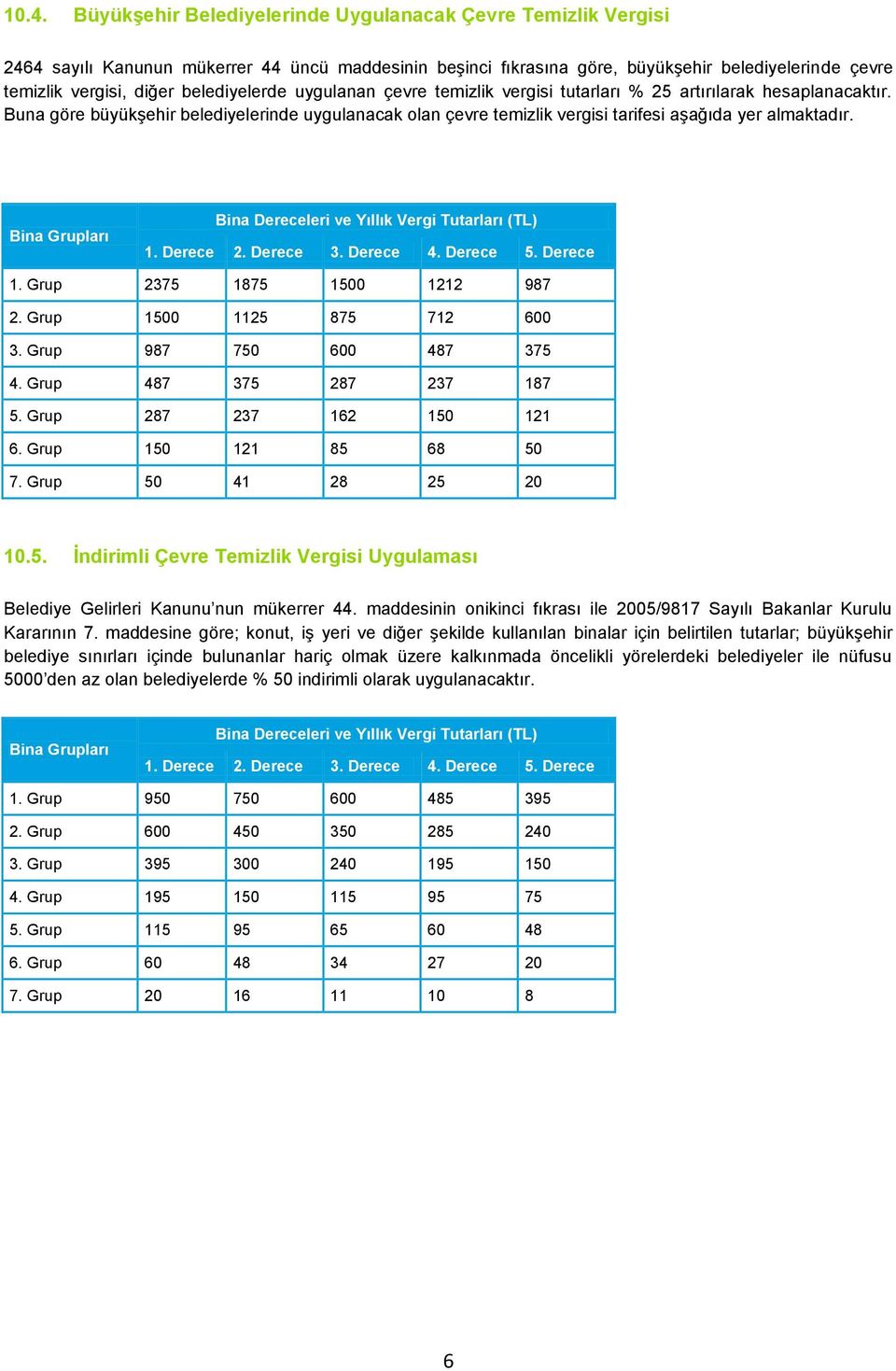 Bina Grupları Bina Dereceleri ve Yıllık Vergi Tutarları (TL) 1. Derece 2. Derece 3. Derece 4. Derece 5. Derece 1. Grup 2375 1875 1500 1212 987 2. Grup 1500 1125 875 712 600 3.