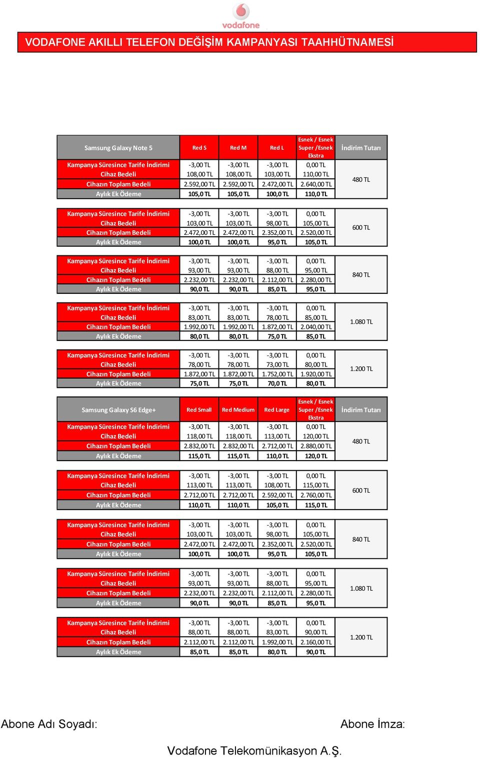 520,00 TL Aylık Ek Ödeme 100,0 TL 100,0 TL 95,0 TL 105,0 TL Cihaz Bedeli 93,00 TL 93,00 TL 88,00 TL 95,00 TL Cihazın Toplam Bedeli 2.232,00 TL 2.232,00 TL 2.112,00 TL 2.