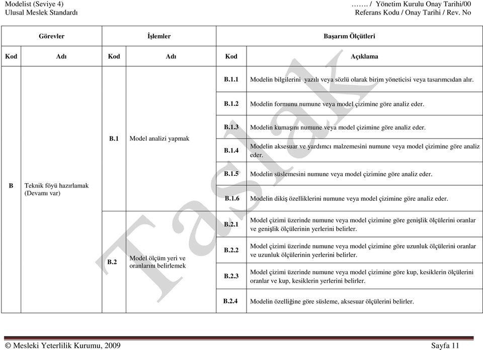 B Teknik föyü hazırlamak (Devamı var) B.1.6 Modelin dikiş özelliklerini numune veya model çizimine göre analiz eder. B.2.