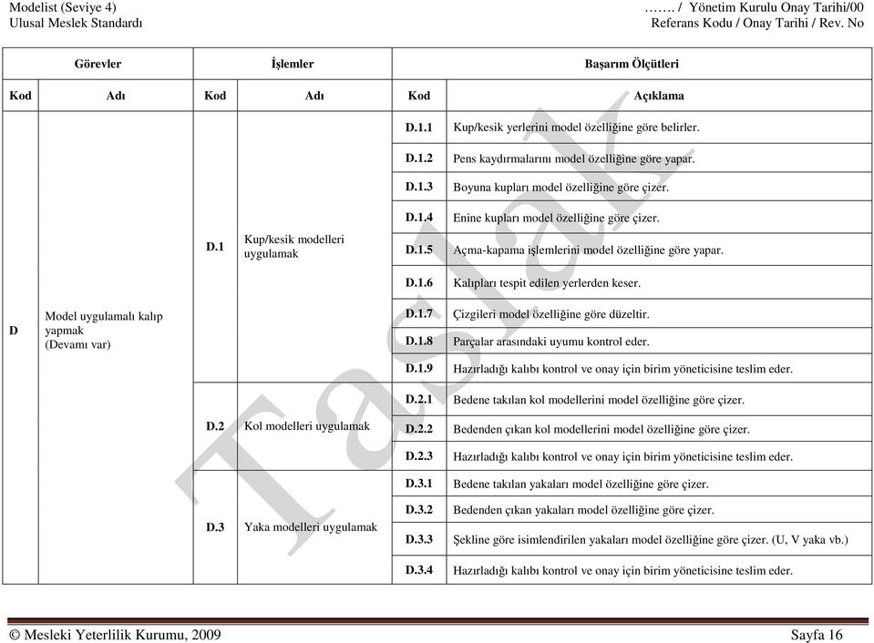 D Model uygulamalı kalıp yapmak (Devamı var) D.1.7 D.1.8 Çizgileri model özelliğine göre düzeltir. Parçalar arasındaki uyumu kontrol eder. D.1.9 Hazırladığı kalıbı kontrol ve onay için birim yöneticisine teslim eder.