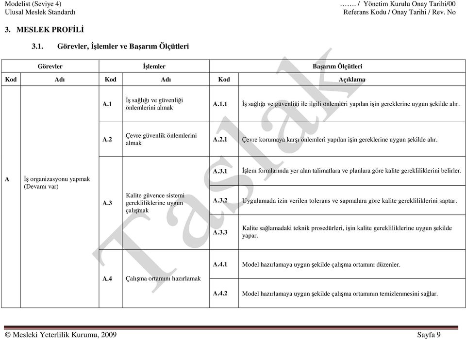 3 Kalite güvence sistemi gerekliliklerine uygun çalışmak A.3.1 A.3.2 Đşlem formlarında yer alan talimatlara ve planlara göre kalite gerekliliklerini belirler.