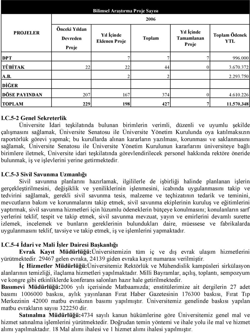 5-2 Genel Sekreterlik Üniversite İdari teşkilatında bulunan birimlerin verimli, düzenli ve uyumlu şekilde çalışmasını sağlamak, Üniversite Senatosu ile Üniversite Yönetim Kurulunda oya katılmaksızın