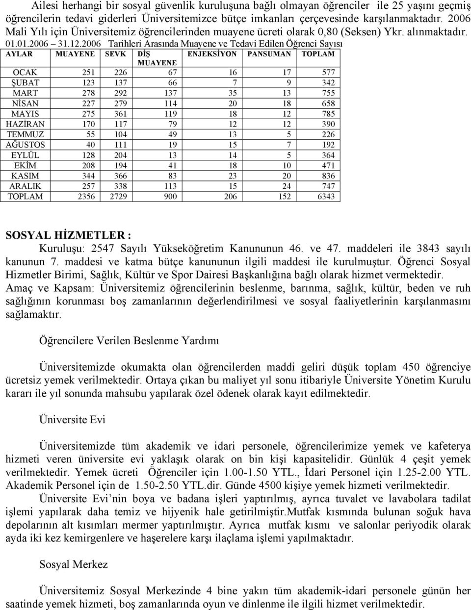 2006 Tarihleri Arasında Muayene ve Tedavi Edilen Öğrenci Sayısı AYLAR MUAYENE SEVK DİŞ ENJEKSİYON PANSUMAN TOPLAM MUAYENE OCAK 251 226 67 16 17 577 ŞUBAT 123 137 66 7 9 342 MART 278 292 137 35 13 755