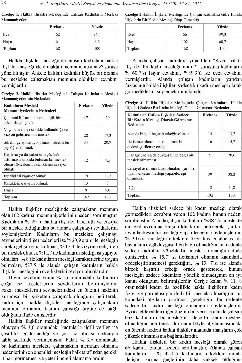 sorusu yöneltilmiştir. Ankete katılan kadınlar büyük bir oranda bu meslekte çalışmaktan memnun oldukları cevabını vermişlerdir. Çizelge 2.