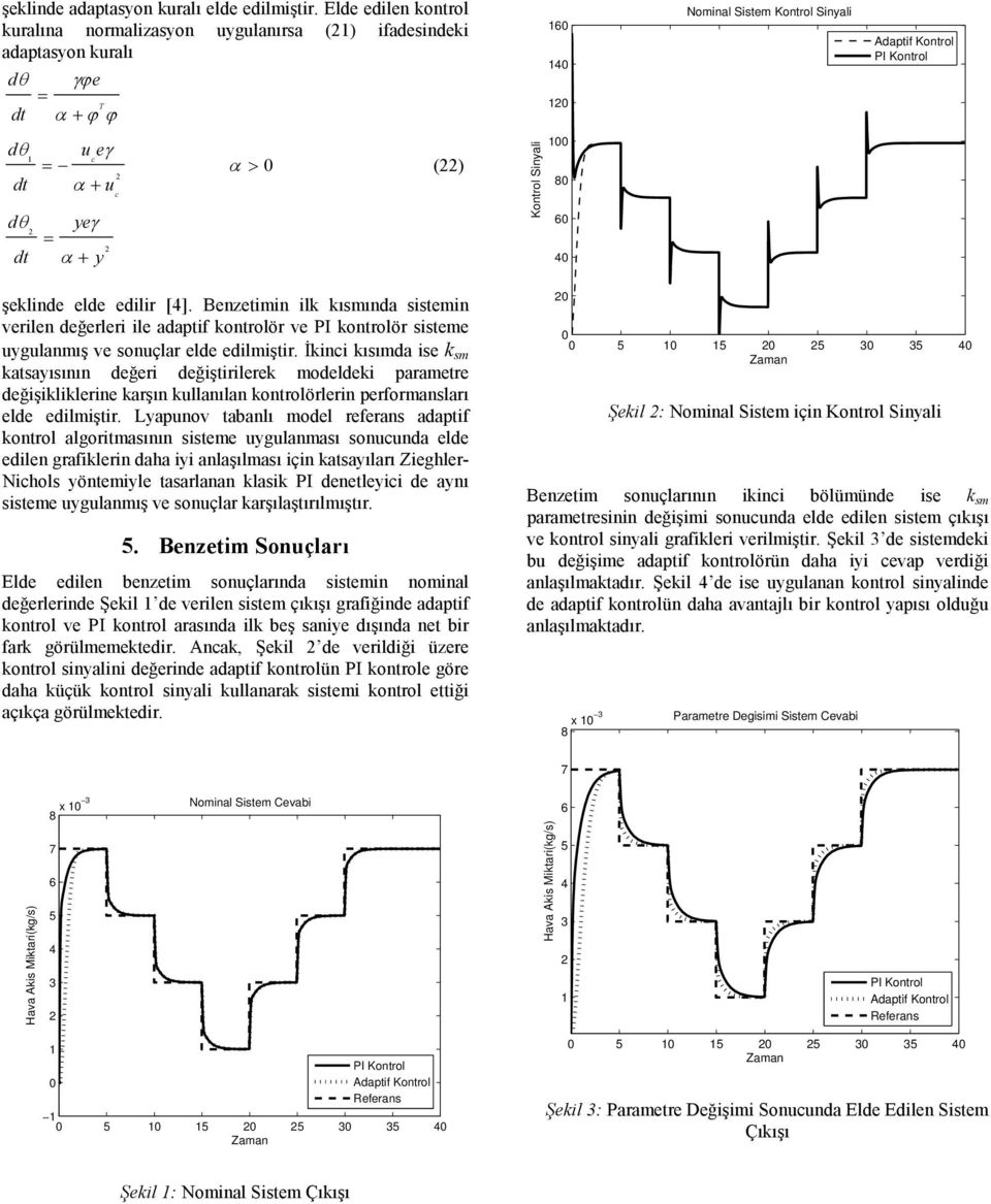 Benzetiin ilk kısında sistein verilen değerleri ile adaptif kontrolör ve PI kontrolör sistee uygulanış ve sonuçlar elde ediliştir.