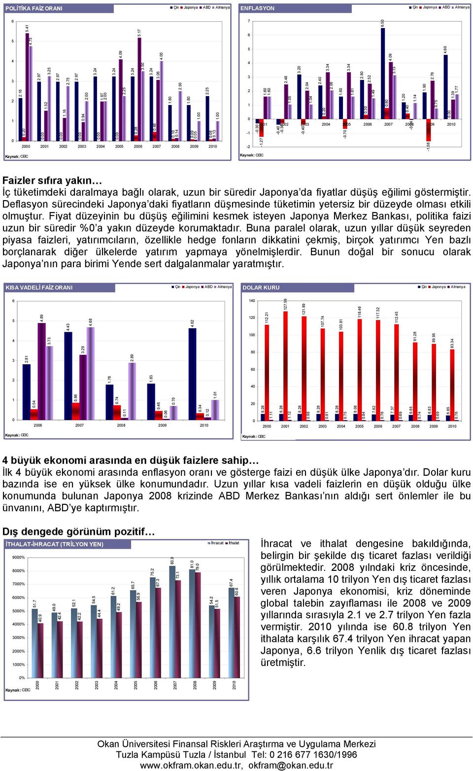 Deflasyon sürecindeki Japonya daki fiyatların düşmesinde tüketimin yetersiz bir düzeyde olması etkili olmuştur.