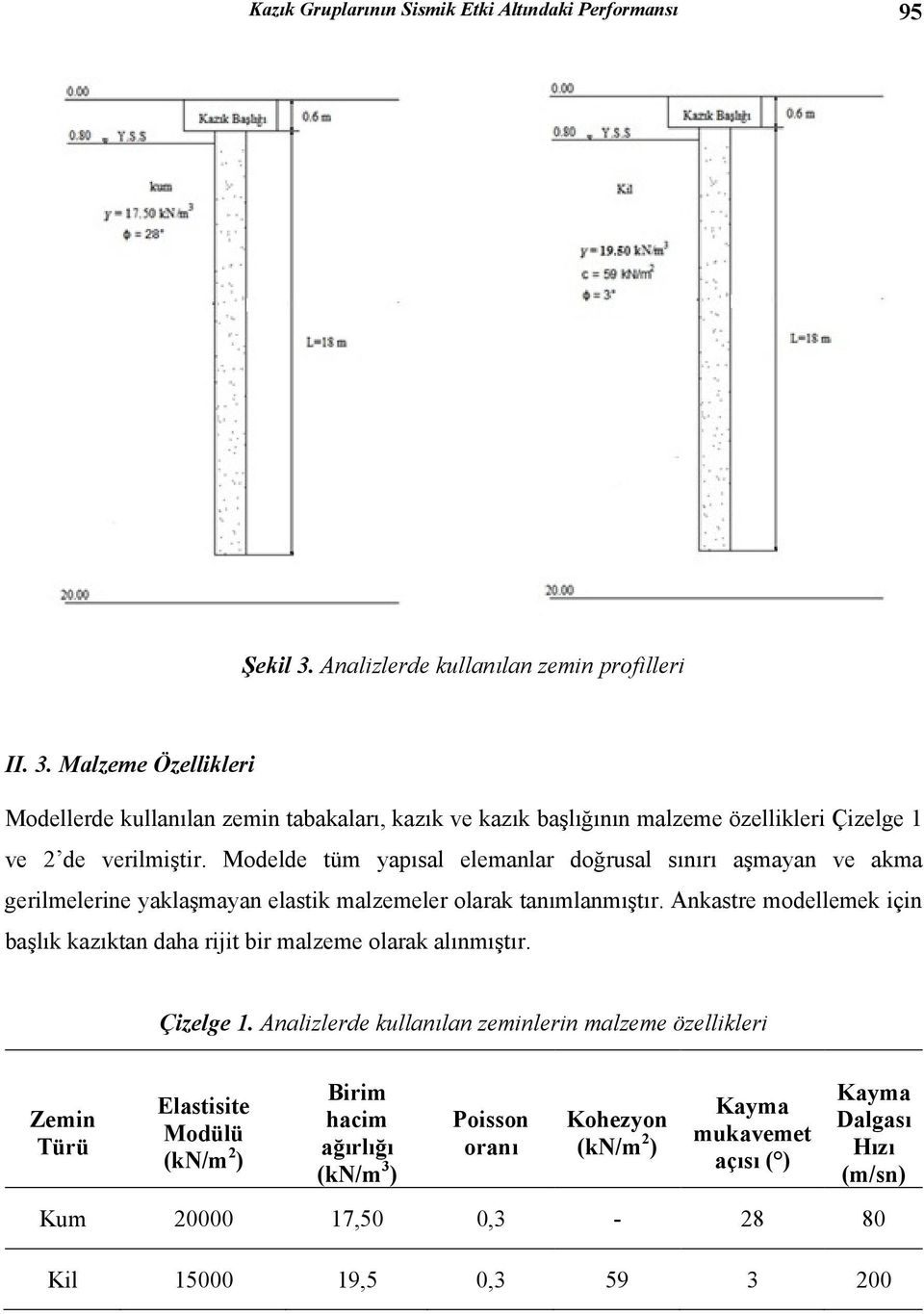 Modelde tüm yapısal elemanlar doğrusal sınırı aşmayan ve akma gerilmelerine yaklaşmayan elastik malzemeler olarak tanımlanmıştır.