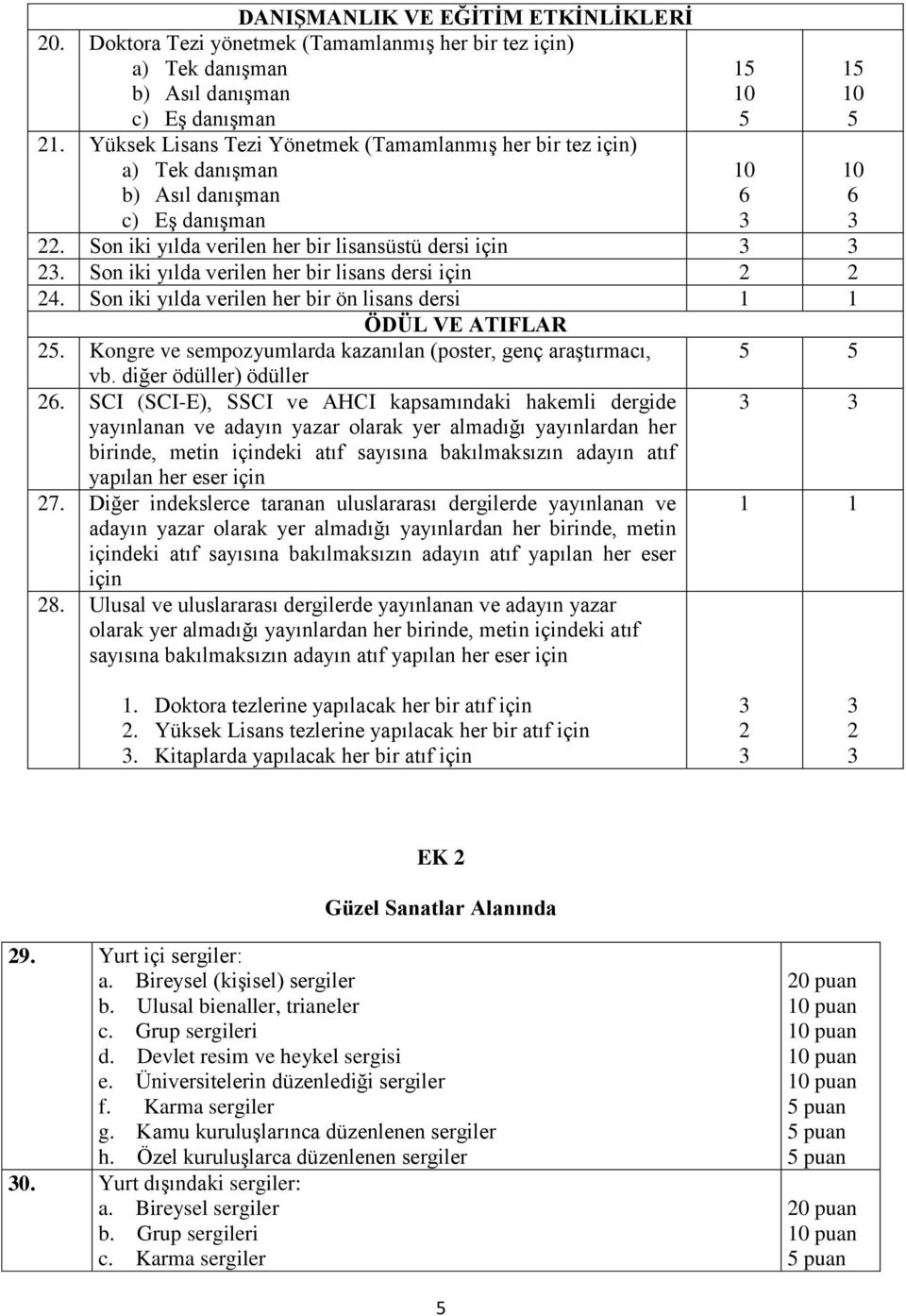 Son iki yılda verilen her bir lisans dersi için 4. Son iki yılda verilen her bir ön lisans dersi 1 1 ÖDÜL VE ATIFLAR. Kongre ve sempozyumlarda kazanılan (poster, genç araştırmacı, vb.