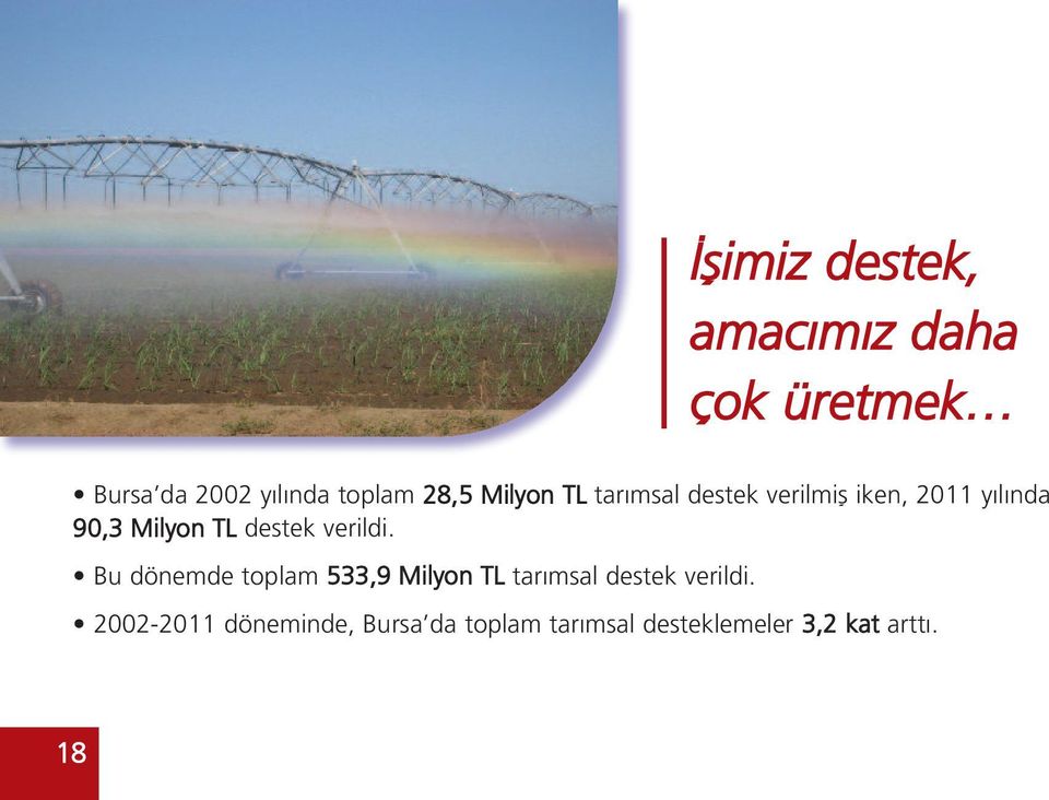 destek verildi. Bu dönemde toplam 533,9 Milyon TL tarımsal destek verildi.