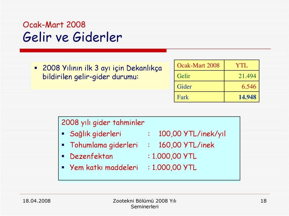 948 2008 yılı gider tahminler Sağlık giderleri Tohumlama giderleri Dezenfektan