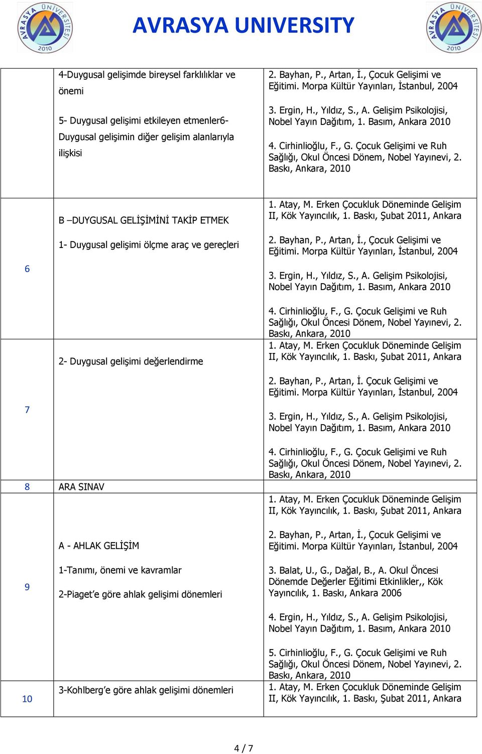 önemi ve kavramlar 2-Piaget e göre ahlak gelişimi dönemleri 3. Balat, U., G., Dağal, B., A.