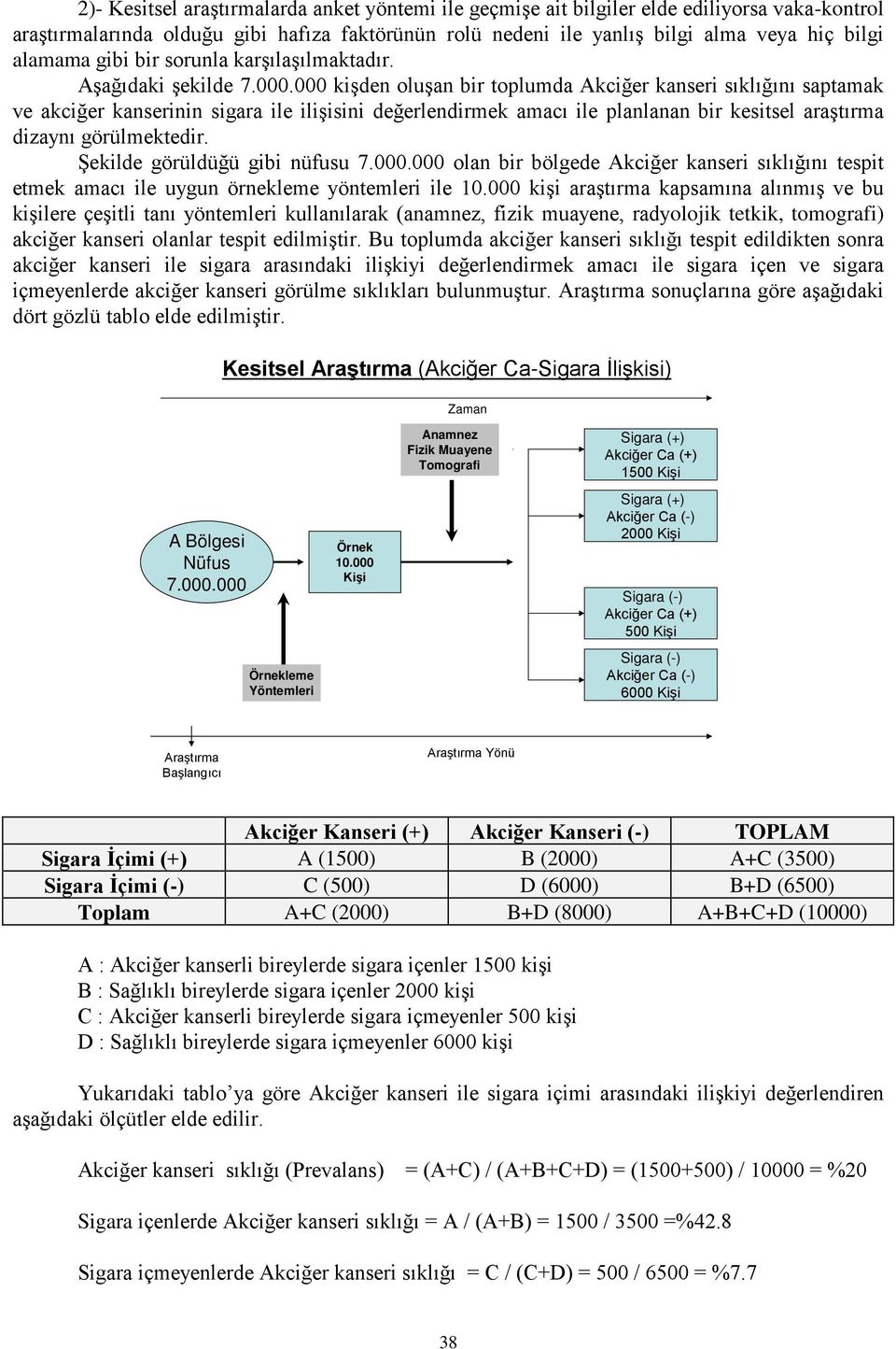 000 kişden oluşan bir toplumda Akciğer kanseri sıklığını saptamak ve akciğer kanserinin sigara ile ilişisini değerlendirmek amacı ile planlanan bir kesitsel araştırma dizaynı görülmektedir.