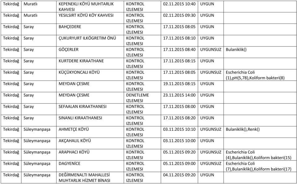 Tekirdağ Süleymanpaşa AHMETÇE KÖYÜ Tekirdağ Süleymanpaşa AKÇAHALIL KÖYÜ Tekirdağ Süleymanpaşa ARAPHACI KÖYÜ Tekirdağ Süleymanpaşa DAGYENİCE Tekirdağ Süleymanpaşa DEĞİRMENALTI MAHALLESİ MUHTARLIK