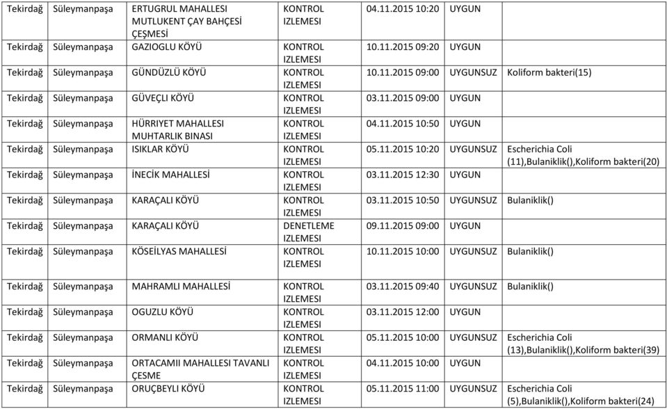 Tekirdağ Süleymanpaşa KÖSEİLYAS MAHALLESİ Tekirdağ Süleymanpaşa MAHRAMLI MAHALLESİ Tekirdağ Süleymanpaşa OGUZLU KÖYÜ Tekirdağ Süleymanpaşa ORMANLI KÖYÜ Tekirdağ Süleymanpaşa ORTACAMII MAHALLESI