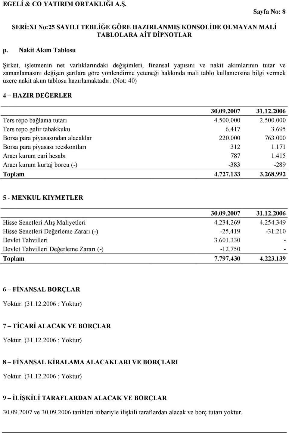 kullanıcısına bilgi vermek üzere nakit akım tablosu hazırlamaktadır. (Not: 40) 4 HAZIR DEĞERLER Ters repo bağlama tutarı 4.500.000 2.500.000 Ters repo gelir tahakkuku 6.417 3.