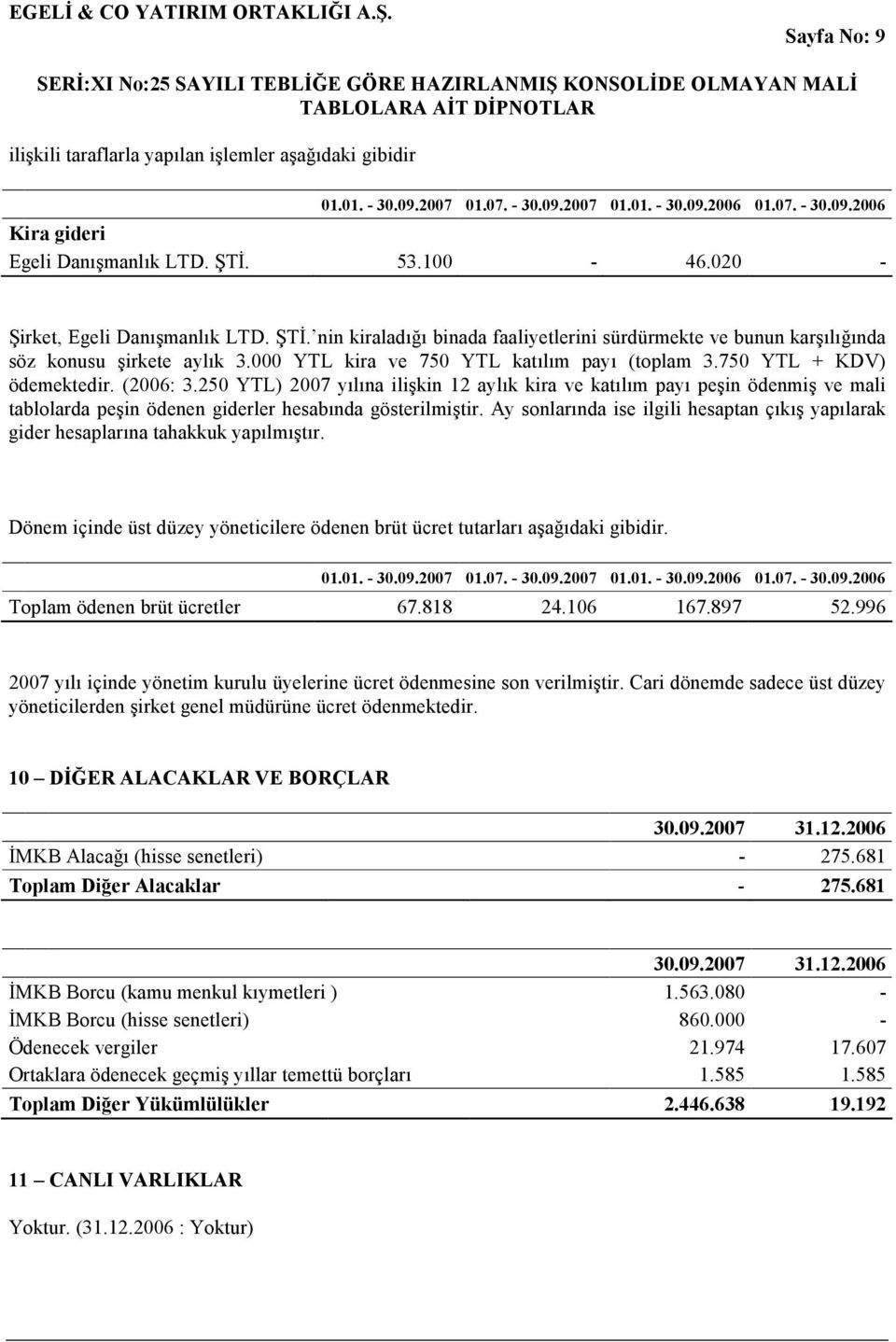 750 YTL + KDV) ödemektedir. (2006: 3.250 YTL) 2007 yılına ilişkin 12 aylık kira ve katılım payı peşin ödenmiş ve mali tablolarda peşin ödenen giderler hesabında gösterilmiştir.