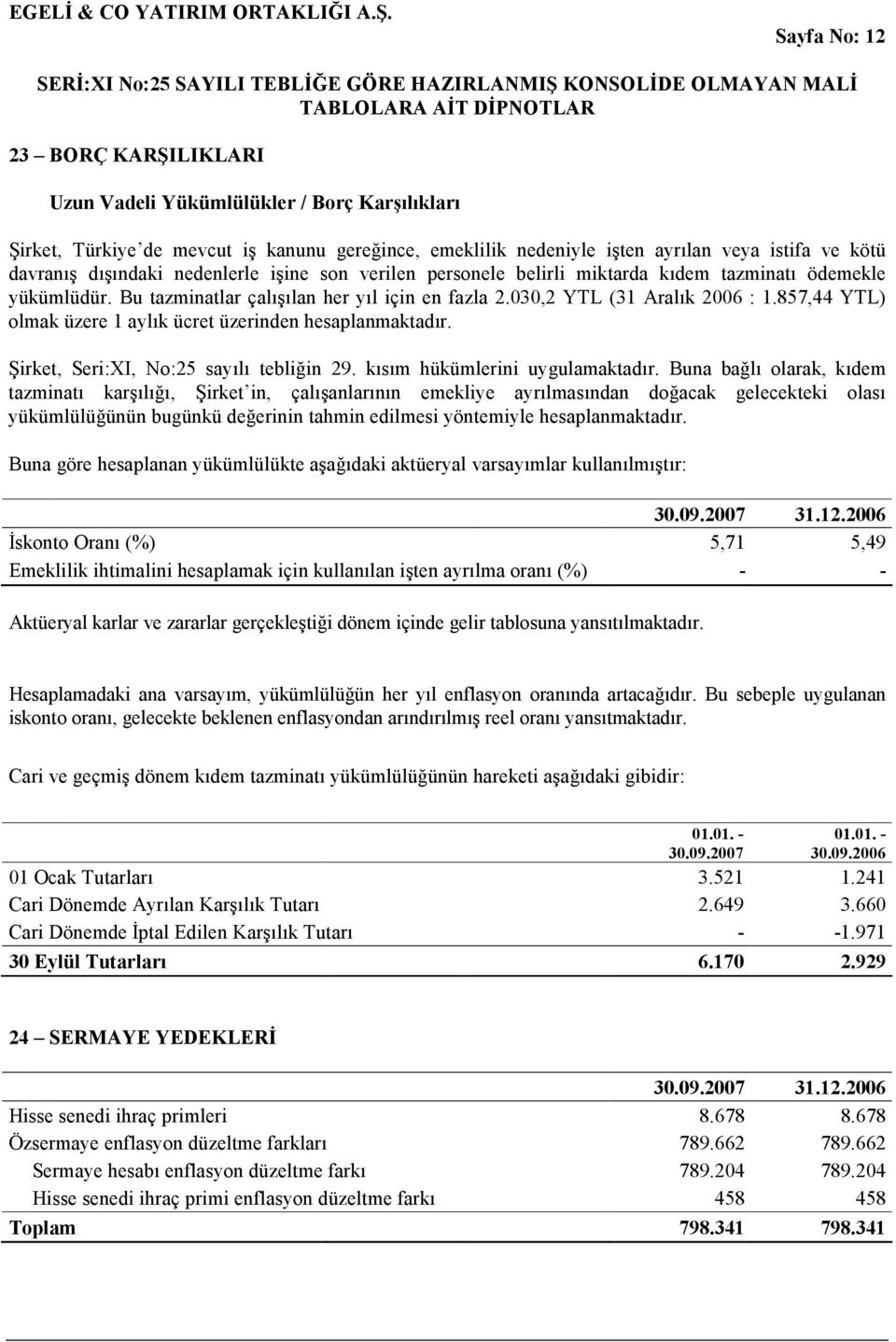 857,44 YTL) olmak üzere 1 aylık ücret üzerinden hesaplanmaktadır. Şirket, Seri:XI, No:25 sayılı tebliğin 29. kısım hükümlerini uygulamaktadır.