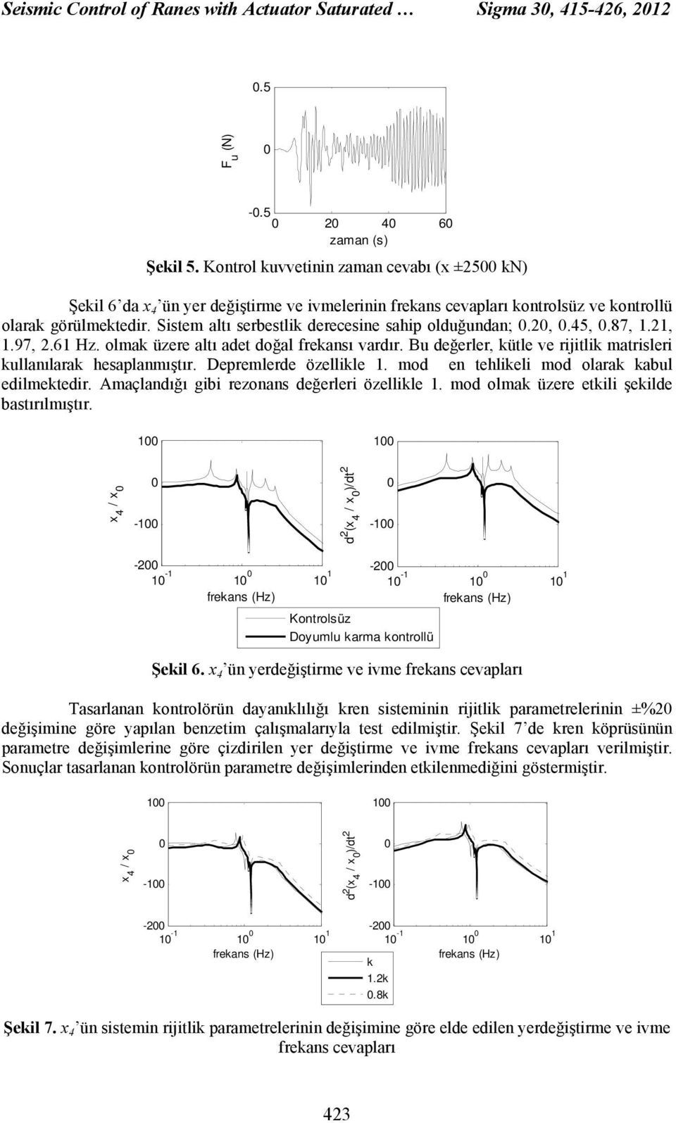 od en tehlieli od olara abl ediletedir. açlandığı gibi reonans değerleri öellile. od ola üere etili şeilde bastırılıştır. / - d / /dt - - - freans H ontrolsü oyl ara ontrollü - - freans H Şeil 6.