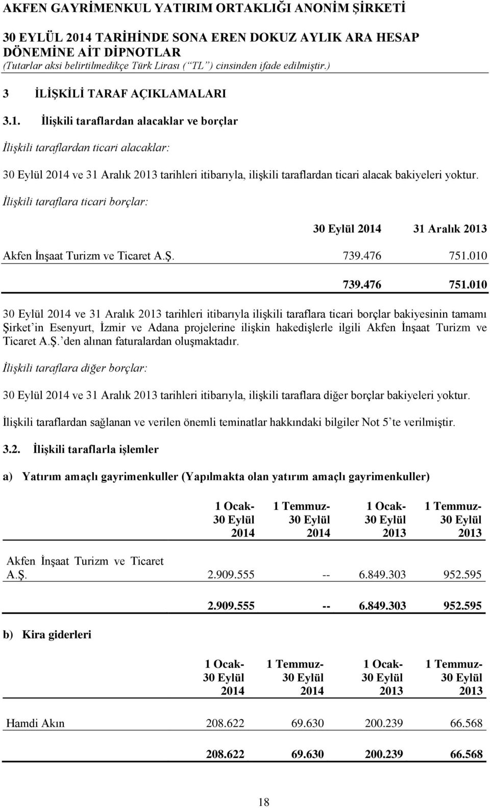 İlişkili taraflara ticari borçlar: Akfen İnşaat Turizm ve Ticaret A.Ş. 739.476 751.