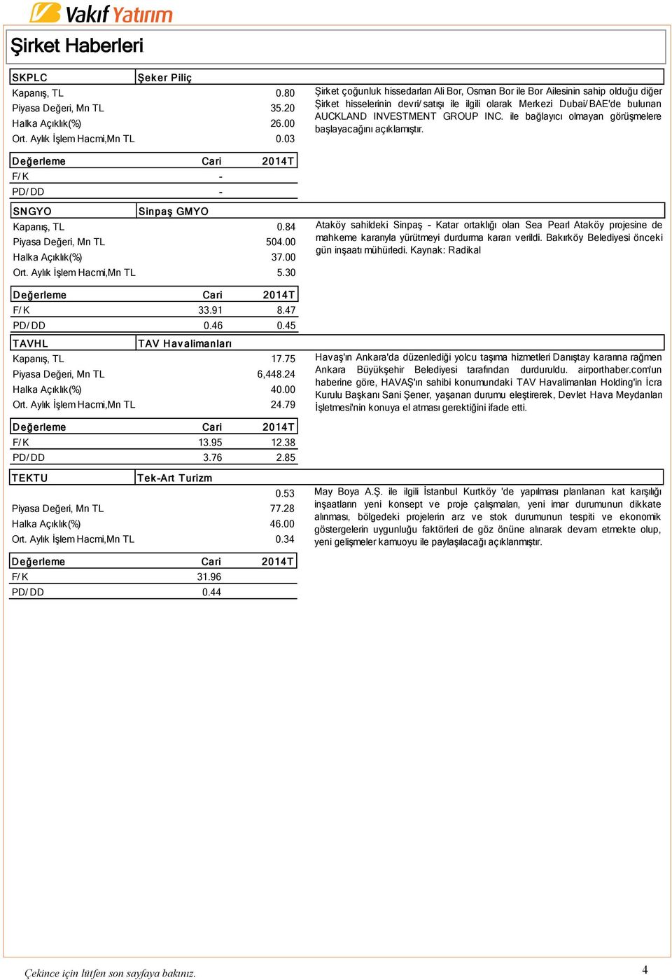 ile bağlayıcı olmayan görüşmelere başlayacağını açıklamıştır. F/ K - PD/ DD - SNGYO Sinpaş GMYO Kapanış, TL 0.84 Piyasa Değeri, Mn TL 504.00 Halka Açıklık(%) 37.00 Ort. Aylık İşlem Hacmi,Mn TL 5.