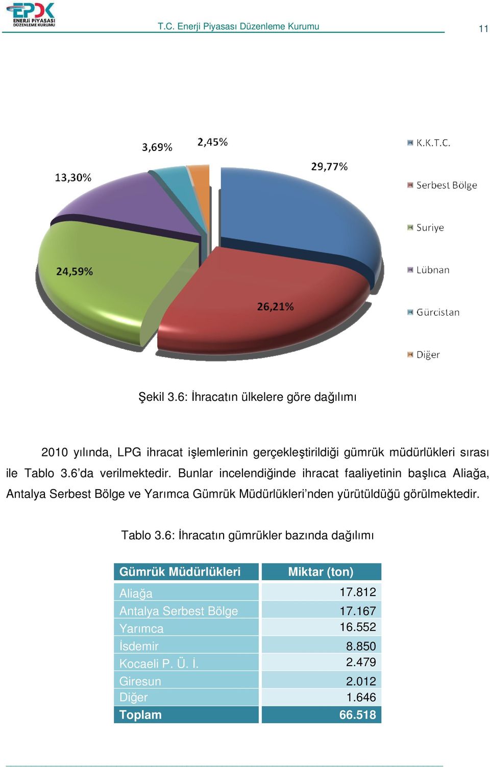 3.6 da verilmektedir.