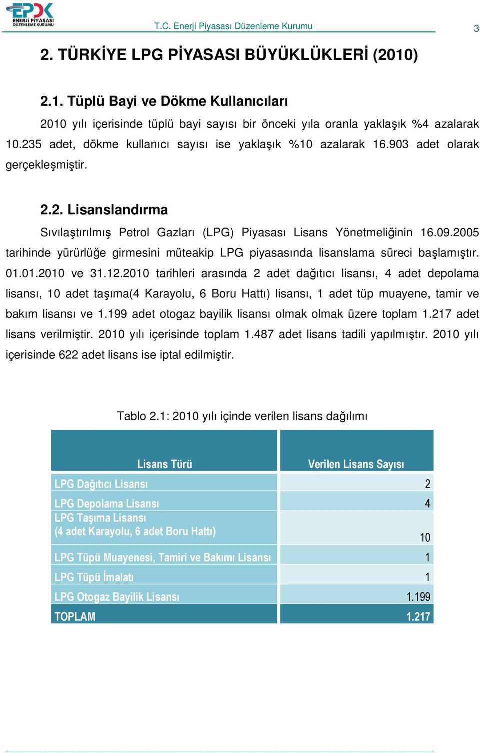 2005 tarihinde yürürlüğe girmesini müteakip LPG piyasasında lisanslama süreci başlamıştır. 01.01.2010 ve 31.12.