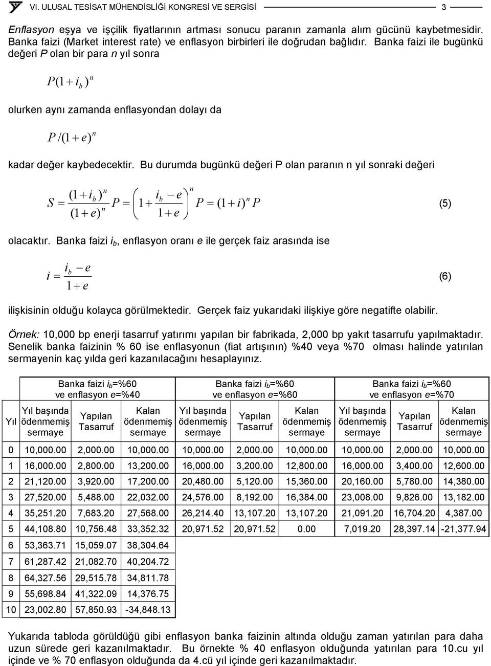 Bu durumda bugükü değeri P ola paraı yıl soraki değeri S ( + ib ) ib e P + P ( P (5) ( + e) + e olacaktır.