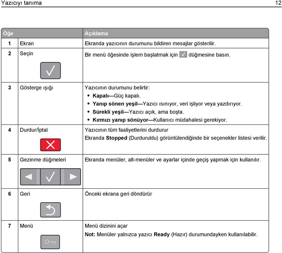 Kırmızı yanıp sönüyor Kullanıcı müdahalesi gerekiyor. 4 Durdur/İptal Yazıcının tüm faaliyetlerini durdurur Ekranda Stopped (Durduruldu) görüntülendiğinde bir seçenekler listesi verilir.