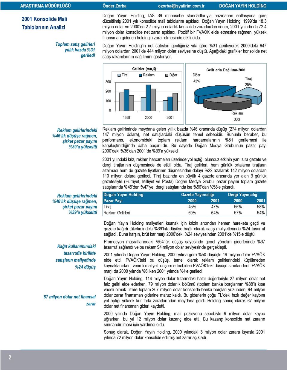 4 milyon dolar konsolide net zarar açıkladı. Pozitif bir FVAÖK elde etmesine rağmen, yüksek finansman giderleri holdingin zarar etmesinde etkili oldu.