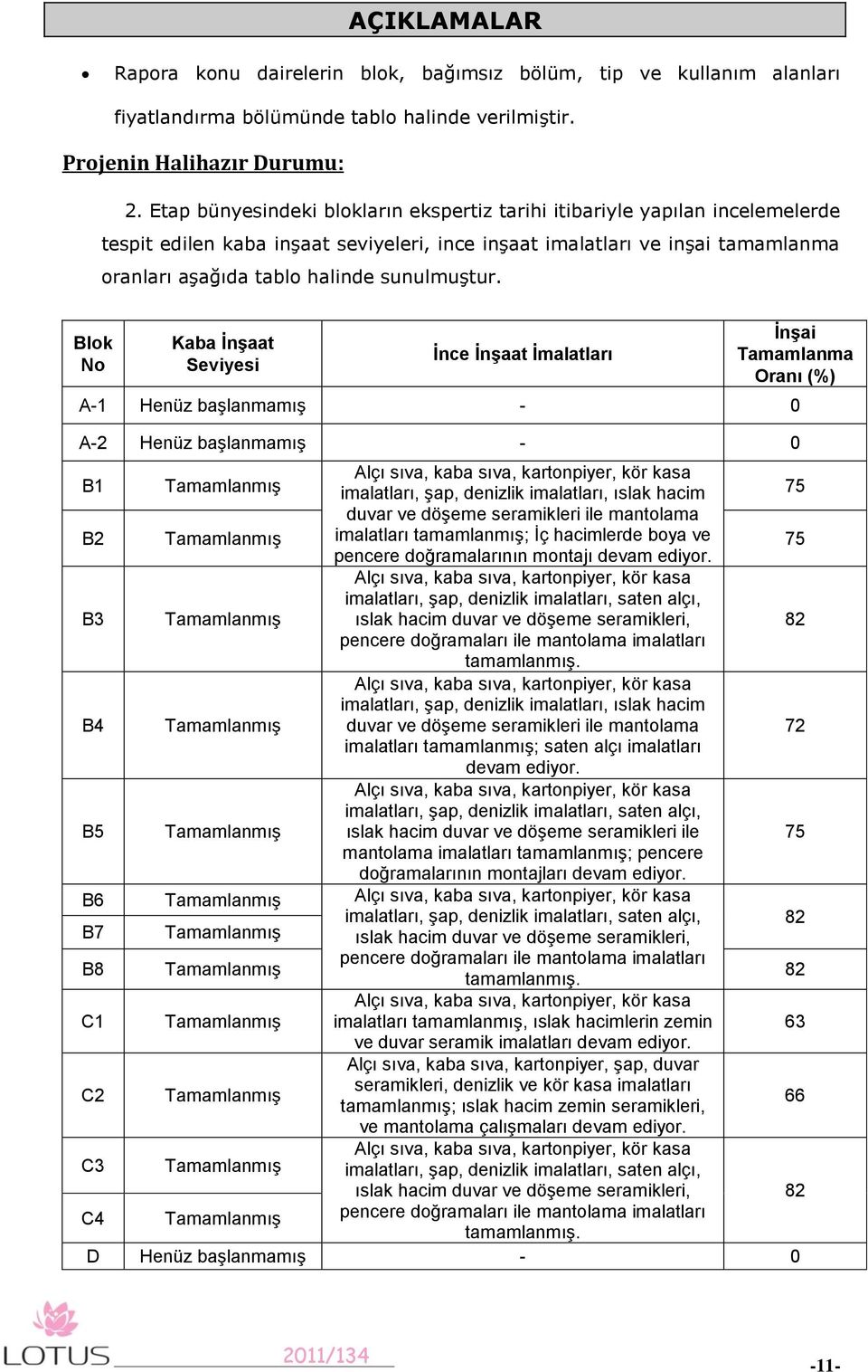 sunulmuştur.