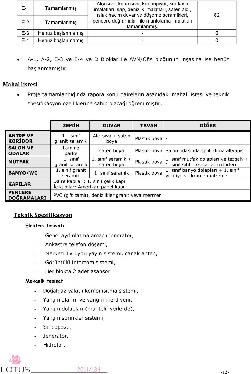 Mahal listesi Proje tamamlandığında rapora konu dairelerin aşağıdaki mahal listesi ve teknik spesifikasyon özelliklerine sahip olacağı öğrenilmiştir.