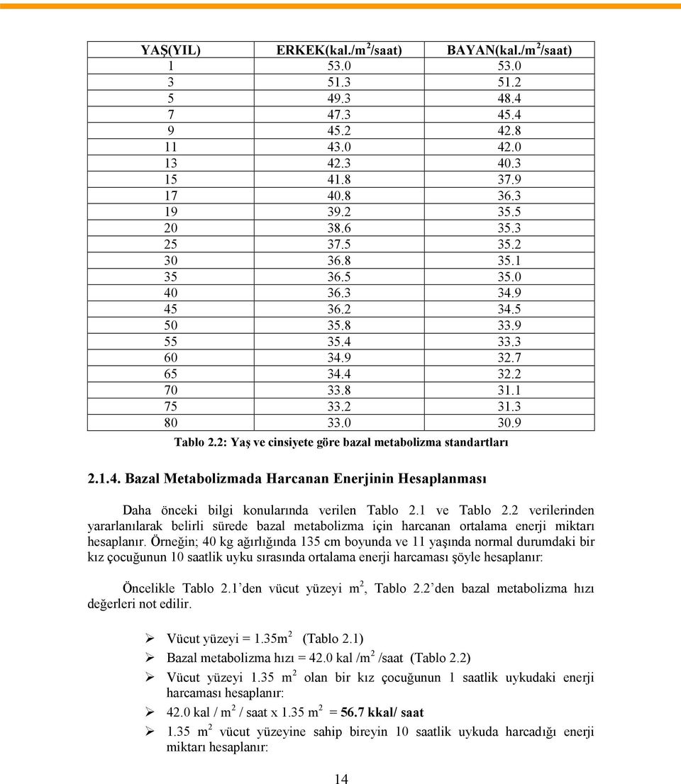 2: Yaş ve cinsiyete göre bazal metabolizma standartları 2.1.4. Bazal Metabolizmada Harcanan Enerjinin Hesaplanması Daha önceki bilgi konularında verilen Tablo 2.1 ve Tablo 2.